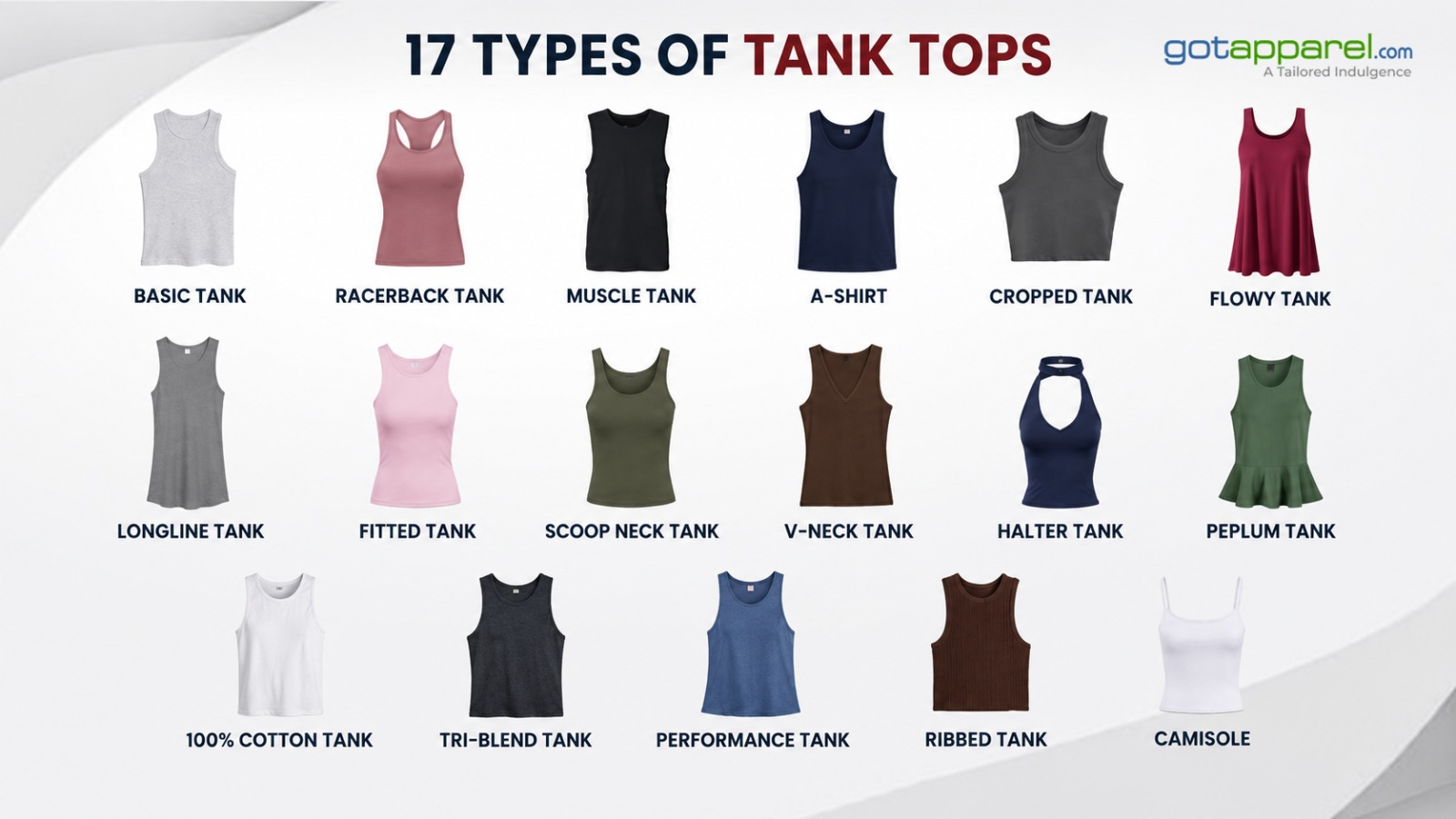 Different types of tank tops including racerback, muscle, cotton, performance and wholesale blank tank tops