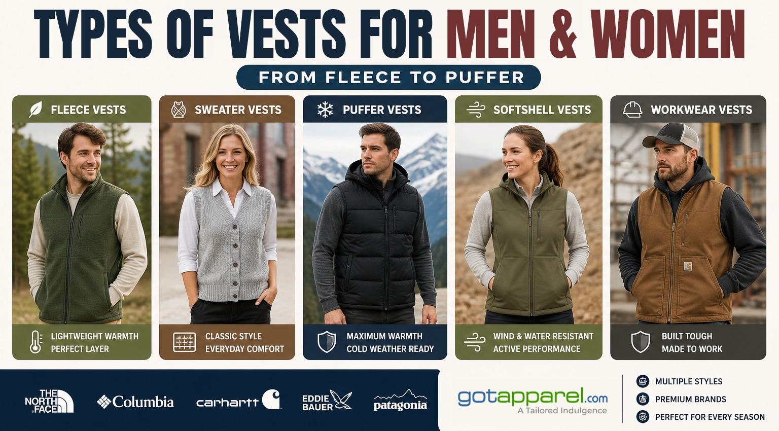 Types of vests for men and women — fleece, sweater, puffer, softshell and workwear vests explained
