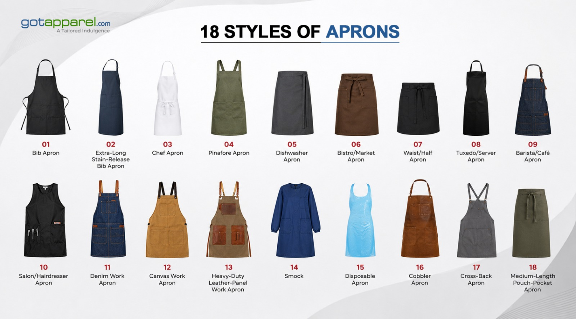 18 apron styles guide — bib, bistro, chef, cobbler, denim and disposable aprons for kitchens, salons and trades