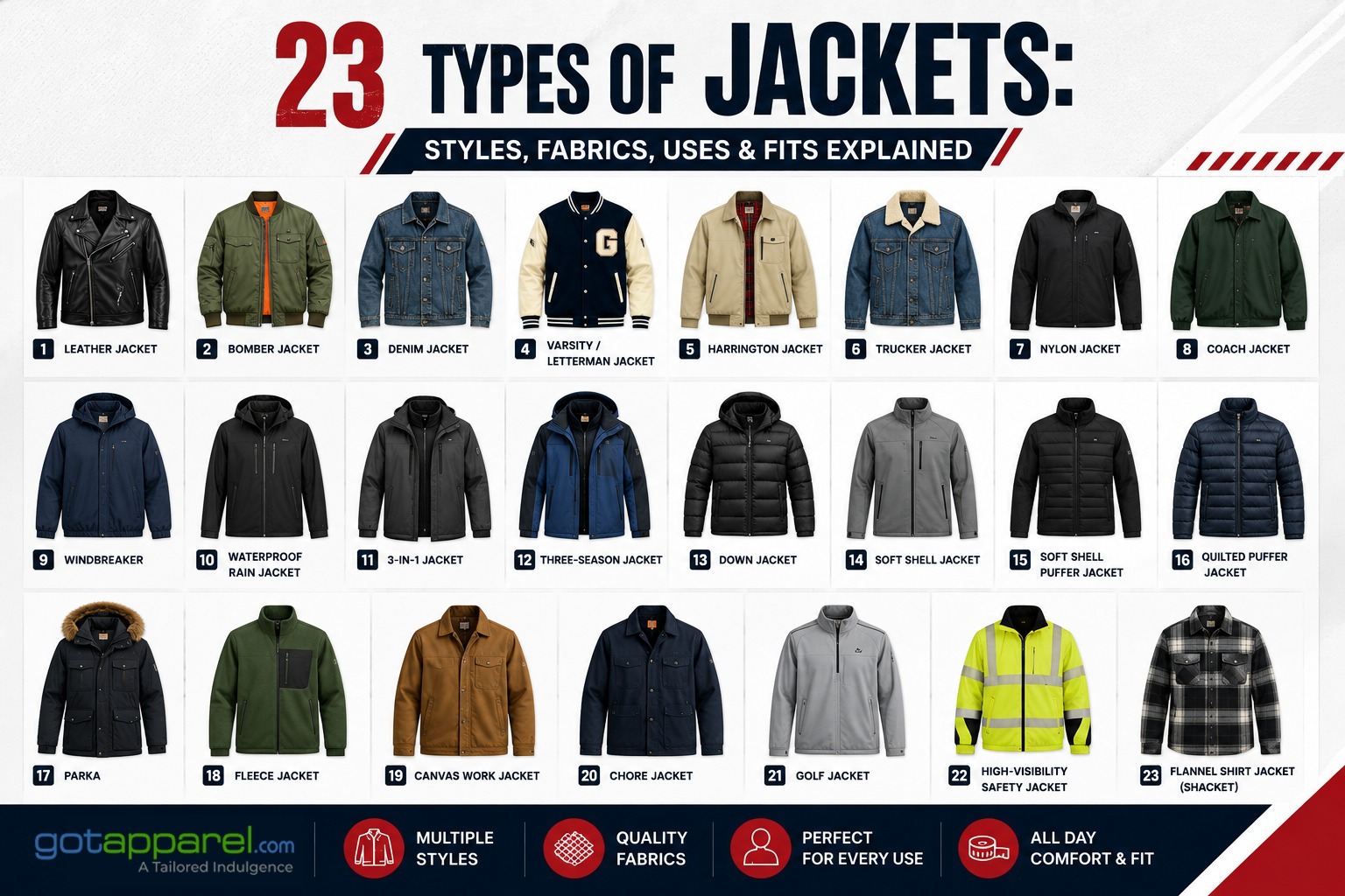 23 types of jackets guide — leather, bomber, chore, puffer and parka styles for men and women