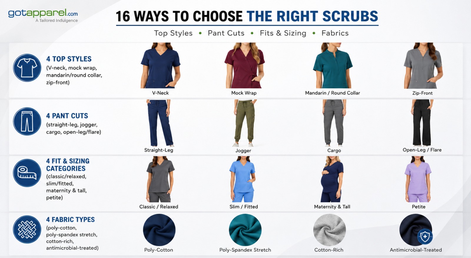 Types of medical scrubs guide — V-neck tops, jogger pants, and antimicrobial fabrics for nurses and healthcare teams