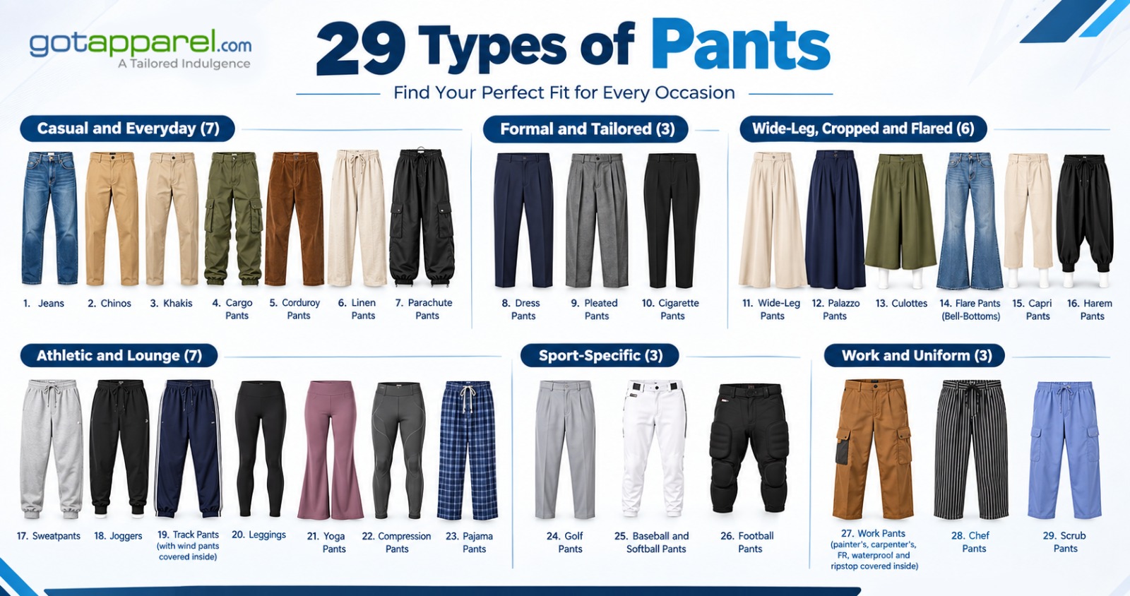 Types of pants guide showing jeans, joggers, leggings, golf pants, work pants and scrub pants styles for men and women